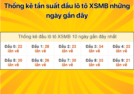 Dự đoán XSMB 12/10 - Dự đoán xổ số miền Bắc 12/10/2024 hôm nay